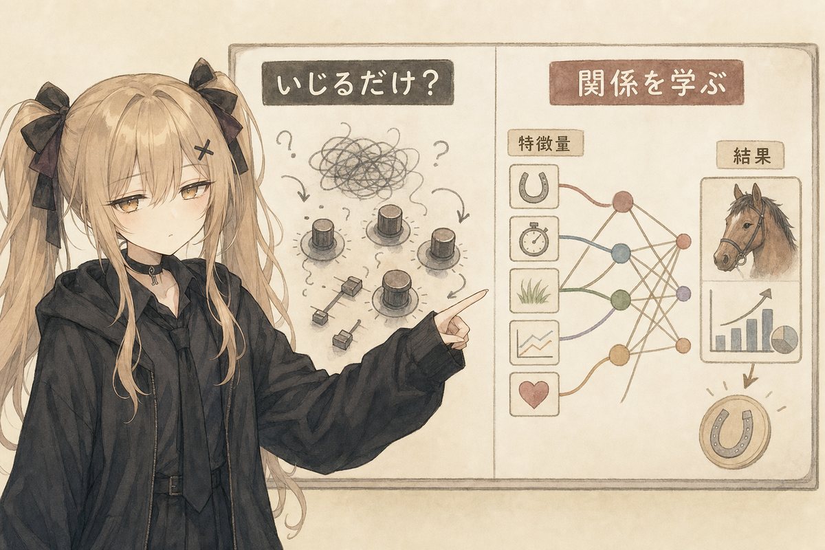機械学習は、つまみを適当に回す作業ではなく、特徴量と結果の関係を学ぶ作業として見る。